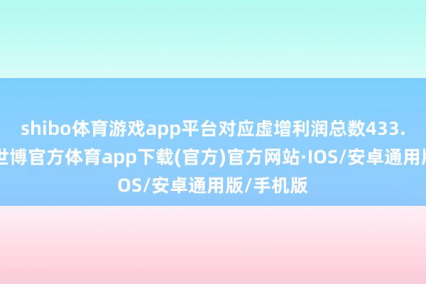 shibo体育游戏app平台对应虚增利润总数433.35万元-世博官方体育app下载(官方)官方网站·IOS/安卓通用版/手机版