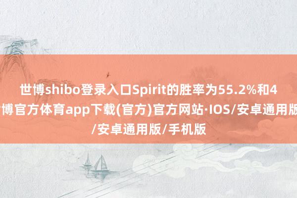 世博shibo登录入口Spirit的胜率为55.2%和45.0%-世博官方体育app下载(官方)官方网站·IOS/安卓通用版/手机版
